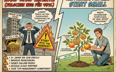 Krankenversicherungs-KI statt Quick Wins: Warum SIGNAL IDUNAs High-Risk-Strategie funktionierte – und warum Ihr Unternehmen scheitern würde