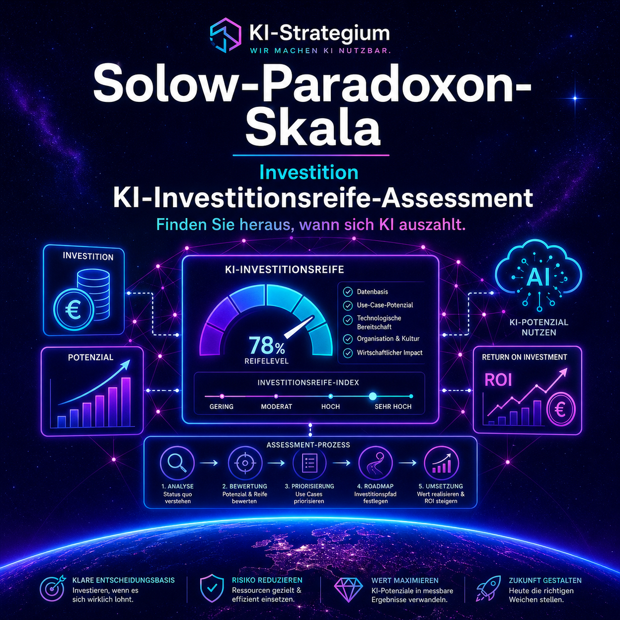 Solow-Paradoxon-Skala